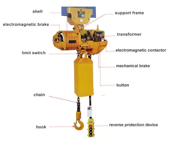 Manual trolley electric chain hoist parts and components drawing