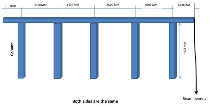 Colum design adjustment