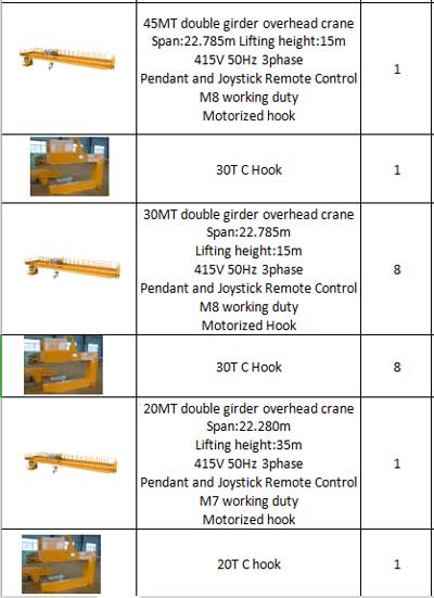 Parameters of 45 ton 30 ton 20 ton overhead crane for sale Pakistan 