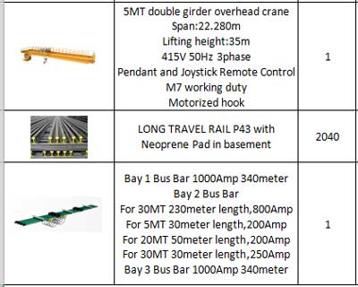 Parameters of 5 ton overhead crane for sale Pakistan 