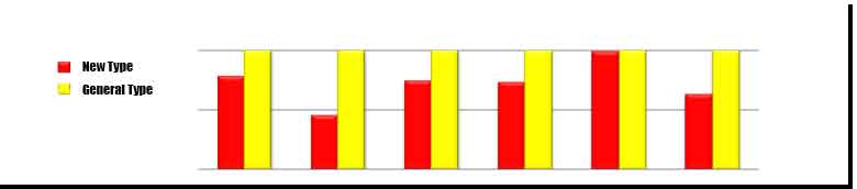 double girder overhead crane comparison  European style new type vs. General use one in China