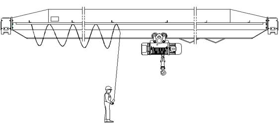 Pendent control type 3 - pendent not connnected wtih the hoist