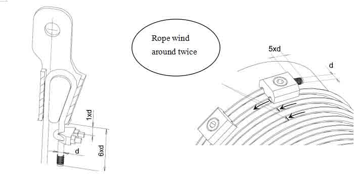 Wire rope fastening on the wire rope hoist drum 