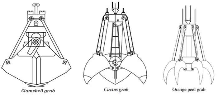 Main types of crane grabs - clamshell grab, cactus grab, orange peel grab