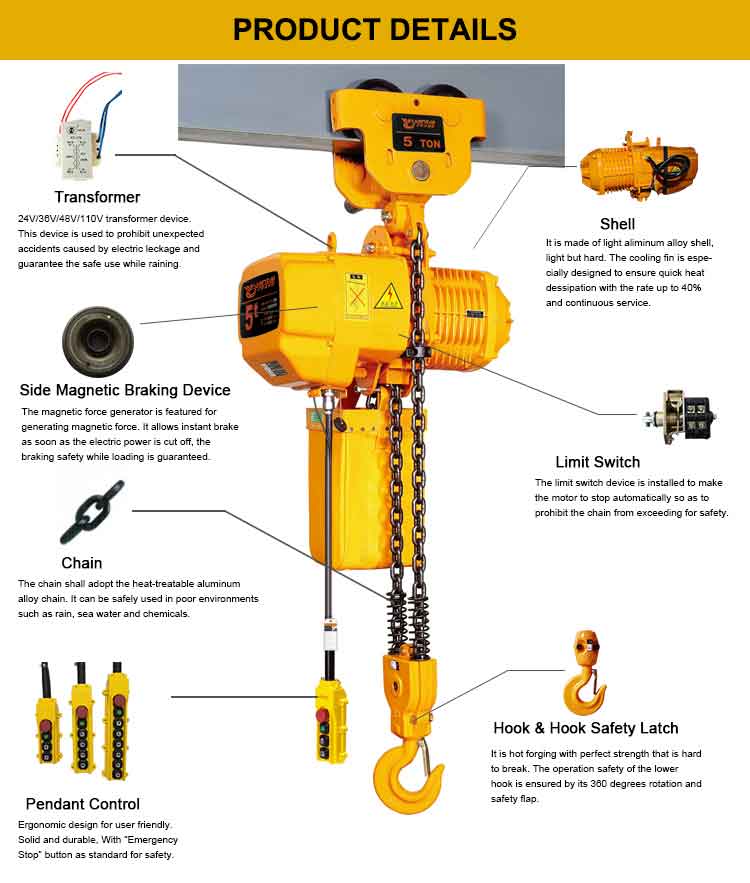 Main parts and components of manual trolle electric chian hoist 5 ton 