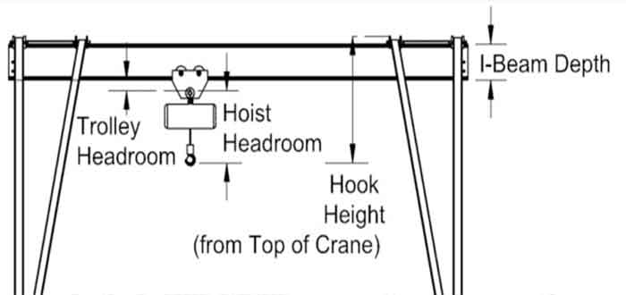 Gantry crane headroom drawing 