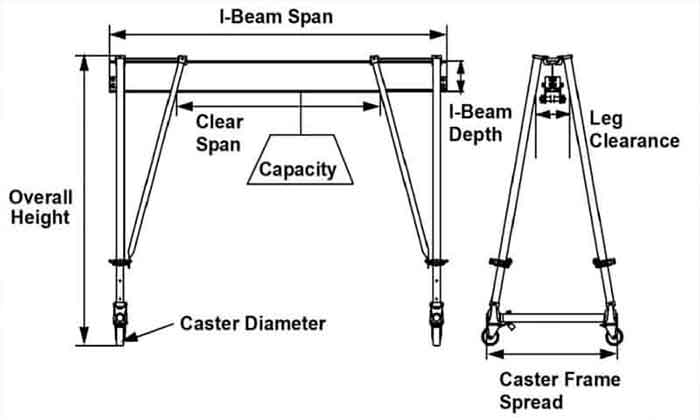 Portable gantry crane specifications