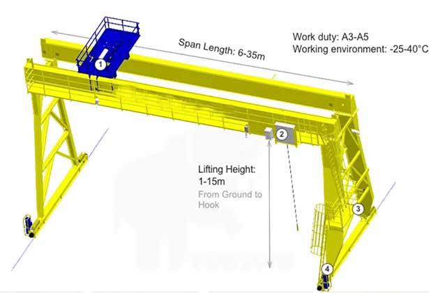 main structure of double girder gantry crane