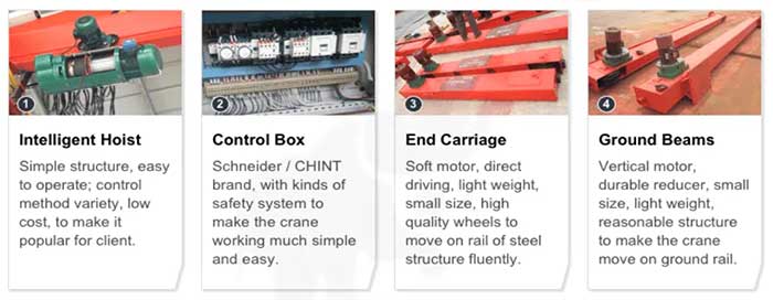 semi gantry crane kit