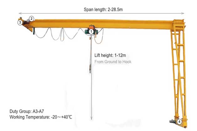 Specifications of Semi Gantry Crane with Single Girder Design 