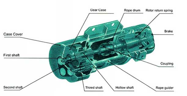 main parts of explosion proof  electric hoist 