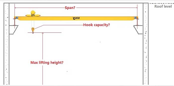 Double girder overhead crane drawing for you to confirm carne specification