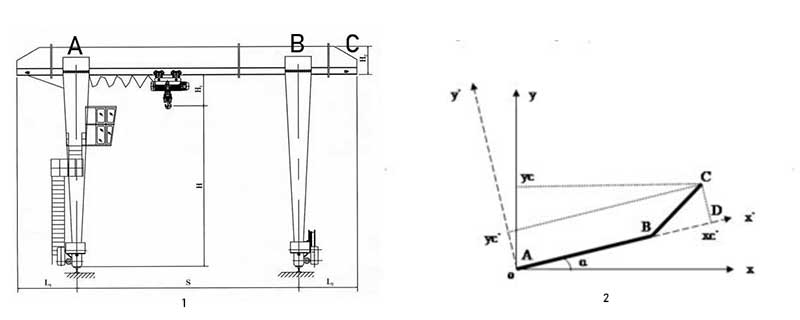 Electric hoist single girder gantry crane with cantilever design 