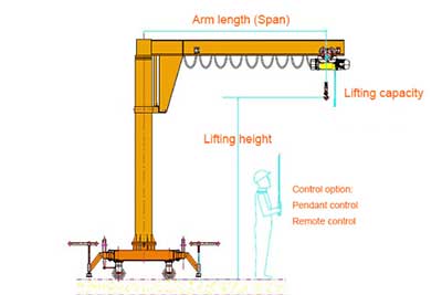  2 ton portable jib crane specification confirmation 