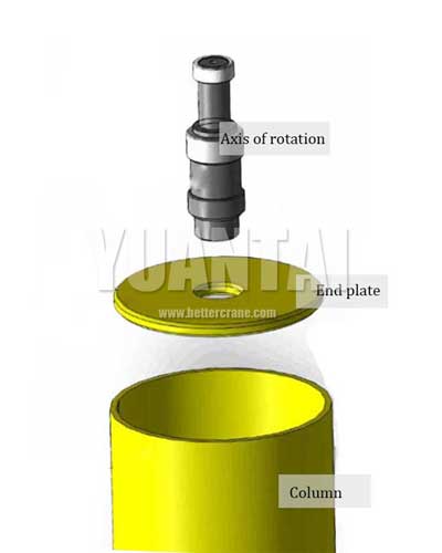 Installation of End Plate and Waist Ring Track