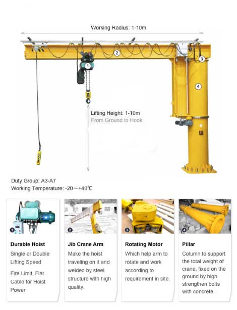 floor mounted column jib crane main structure