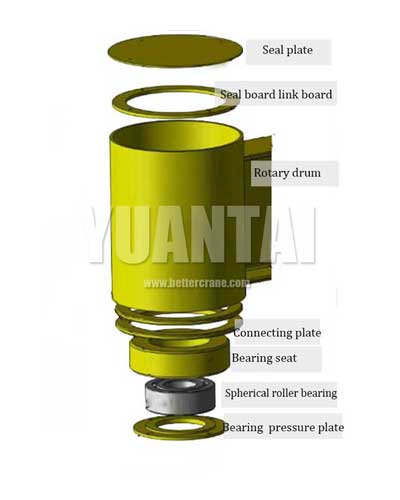 Installation of Rotary Sleeve