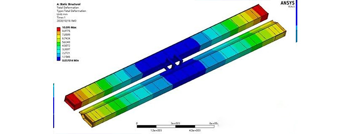 Stiffness comparison of European style and traditional style overhead cranes