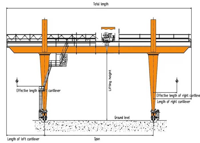 Custom cantilever gantry crane for your application 