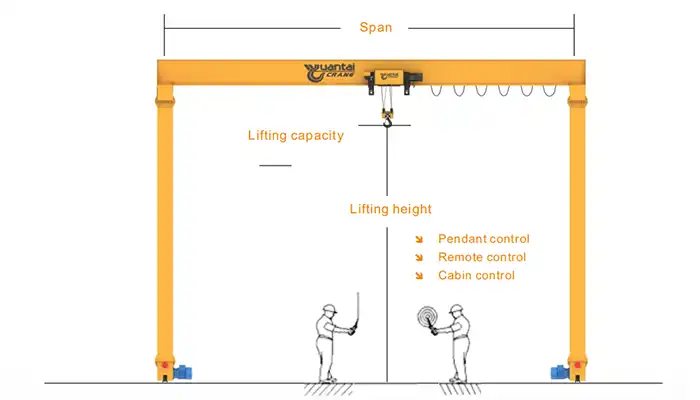 single girder gantry crane parameters to get specific gantry crane price