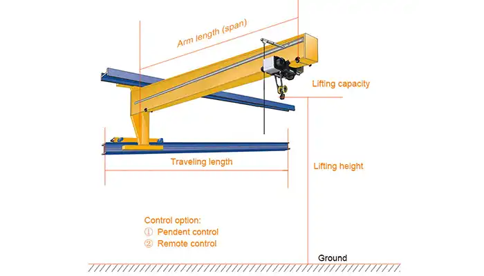 Wall travelling jib crane parameters requested for asking the price 