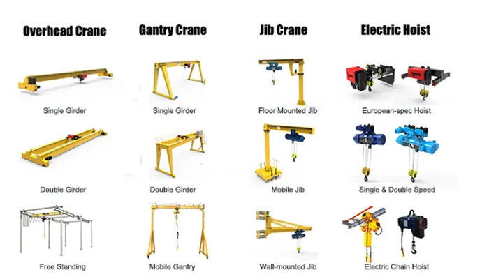 types of overhead crane