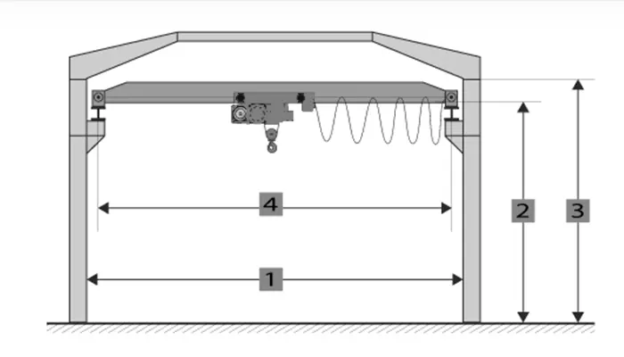 Building Data Afffect Crane Design