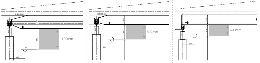 Headroom Lifting Height Comparison for Electric Hoists