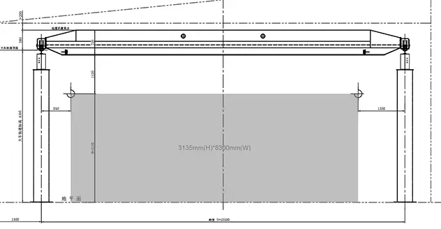 Coverage and Operational Range 