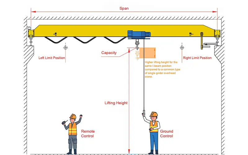 FEM/DIN Standard Single Girder Overhead Crane