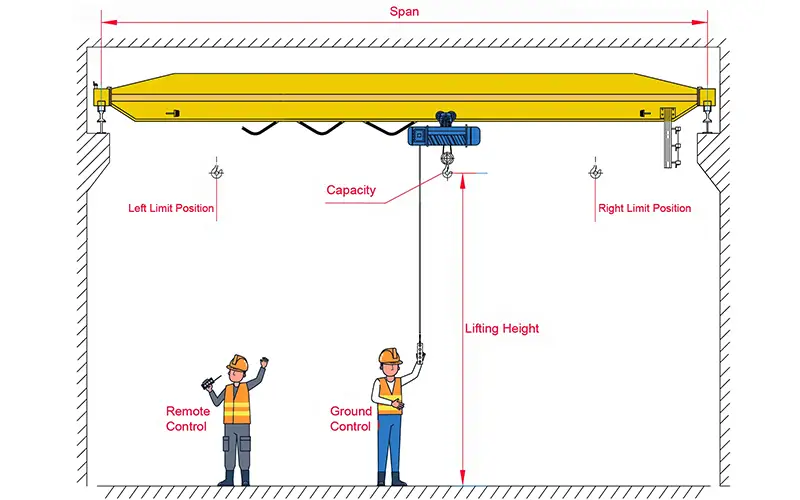 Single Girder Electric Overhead Travelling Crane (EOT Crane)