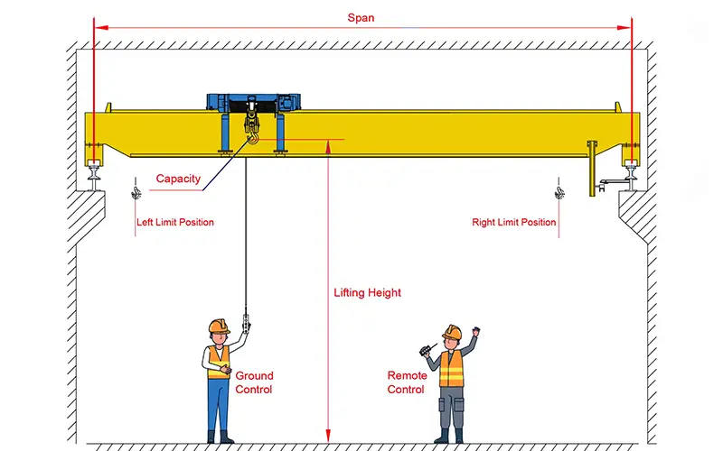 Low Headroom Single Girder Overhead Crane