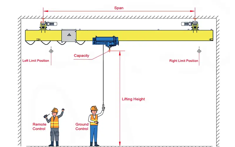 Underslung Single Girder Overhead Crane