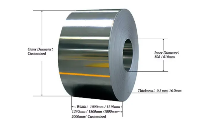 coil sizes for your reference: inner idameters, outdoor diameters, and width 