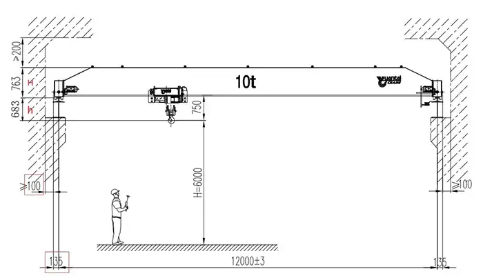 Interpreting Dimensions, Scales, and Notations