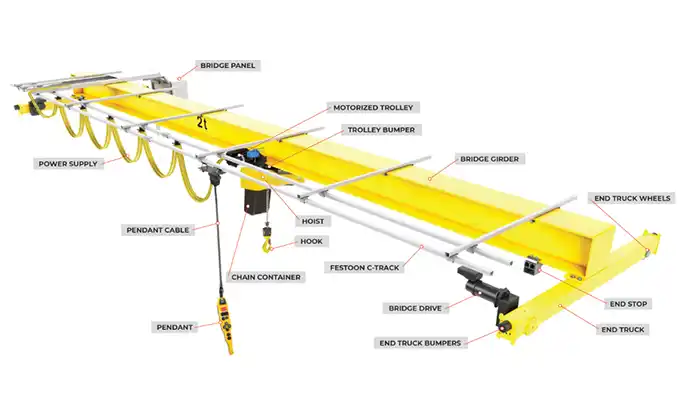 5 ton overhead crane kit for sale  with out the main girder, economical price 